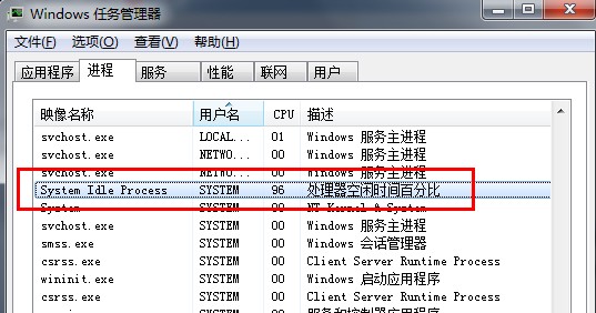 system idle process進程