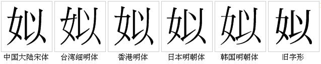 字形對比