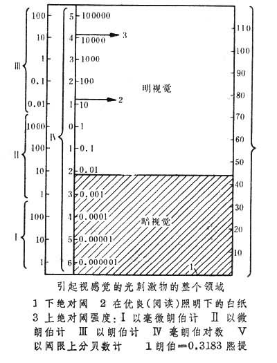 感受性