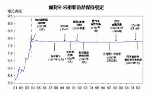 港幣兌美元