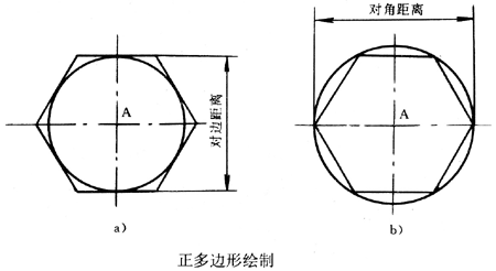 正多邊形的繪製