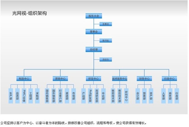 企業架構(Enterprise Architecture的中文名稱)