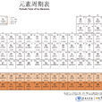 元素周期表(周期表（化學元素周期表簡稱）)