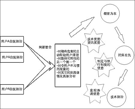 解決瀏覽器劫持