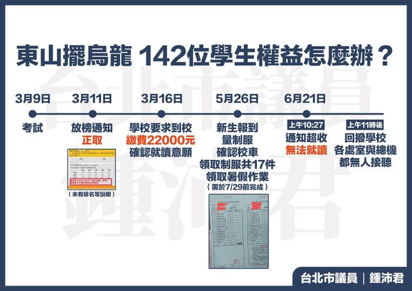 ▲▼台北市議員鍾沛君、新北市議員江怡臻「東山國中超收出大包，新生暑假作業寫一半才被通知沒得唸」記者會。（圖／鍾沛君議員辦公室提供）