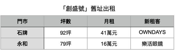 ▲▼             。（表／記者項瀚製）