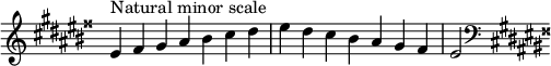  {
\omit Score.TimeSignature \relative c' {
  \key eis \minor \time 7/4 eis^"Natural minor scale" fisis gis ais bis cis dis eis dis cis bis ais gis fisis eis2
  \clef F \key eis \minor
} }
