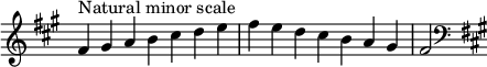  {
\omit Score.TimeSignature \relative c' {
  \key fis \minor \time 7/4 fis^"Natural minor scale" gis a b cis d e fis e d cis b a gis fis2
  \clef F \key fis \minor
} }
