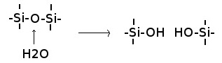 Hidròlisi d'un mineral de sílice