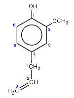 Struktur Kimia Eugenol