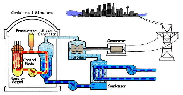 压水反应堆