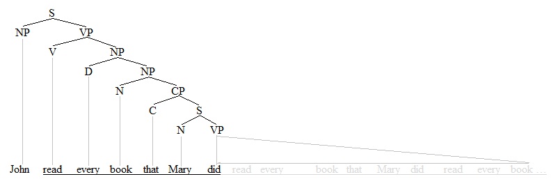 Antecedent-containment tree 1