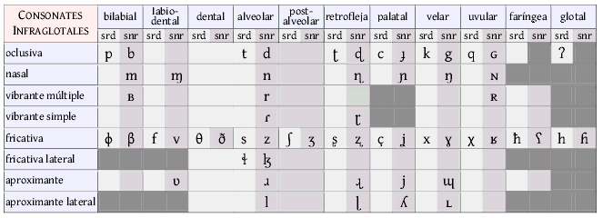 Consoantes infraglotais ou egresivas