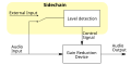 Compressor sidechain