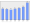 Evolucion de la populacion 1962-2008