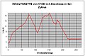 Inhaltskette von 17490 endet in 4er-Zyklus