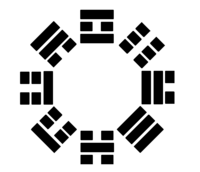 Houtian-Anordnung („Nach-Himmel“) der Acht Trigramme