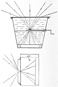 Wood's pail (top) and improved (bottom) camera (1906)