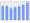 Evolucion de la populacion 1962-2008