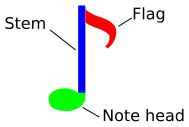 The parts of a musical note: note head, stem and flag. The note head is a circular dot, the stem is a vertical line connected to the head at one side and the flag is a short diagonal mark at the opposite end of the stem to the note head.