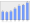 Evolucion de la populacion 1962-2008