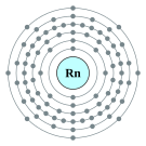 라돈의 전자껍질 (2, 8, 18, 32, 18, 8)