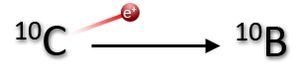 Catena di decadimento del carbonio-10.