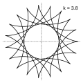 k=3.8 = 19/5