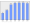 Evolucion de la populacion 1962-2008