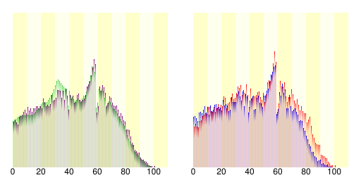 櫻井市人口分布圖