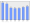 Evolucion de la populacion 1962-2008