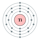 Configuració electrònica de Titani