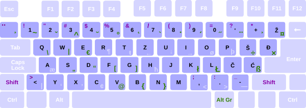 Slovenian/Croatian/Serbian (Latin) keyboard layout