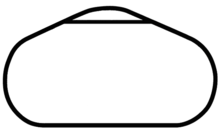 Map of the Talladega Superspeedway