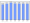 Evolucion de la populacion 1962-2008