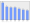 Evolucion de la populacion 1962-2008