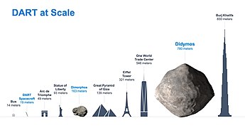 Size of DART and the two Didymos asteroids
