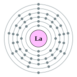 Electron shells of lanthanum (2, 8, 18, 18, 9, 2)