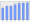 Evolucion de la populacion 1962-2008