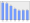 Evolucion de la populacion 1962-2008