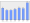 Evolucion de la populacion 1962-2008