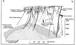 Geologic cross section