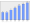 Evolucion de la populacion 1962-2008