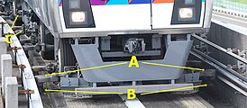 側方案内方式の車両側の案内または分岐装置を車両前方から見た写真。A案内輪、B分岐案内輪、C集電装置