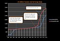 US dollar/Iranian rial historical exchange rates (2003–2013)