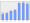 Evolucion de la populacion 1962-2008