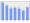 Evolucion de la populacion 1962-2008