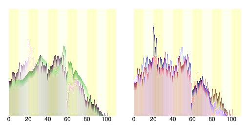 中城村人口分布圖