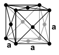 Cella unitaria del reticolo cubico a facce centrate