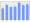 Evolucion de la populacion 1962-2008